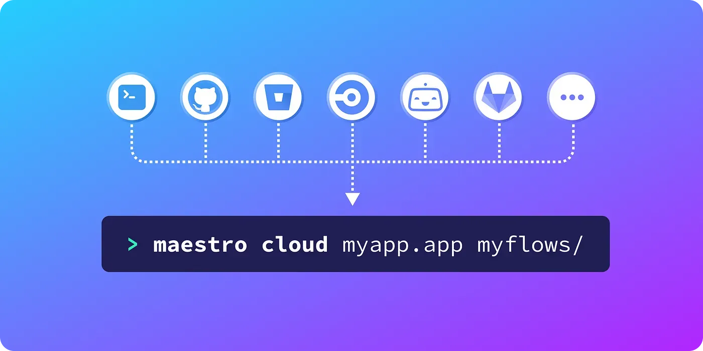Introducing: Maestro Cloud